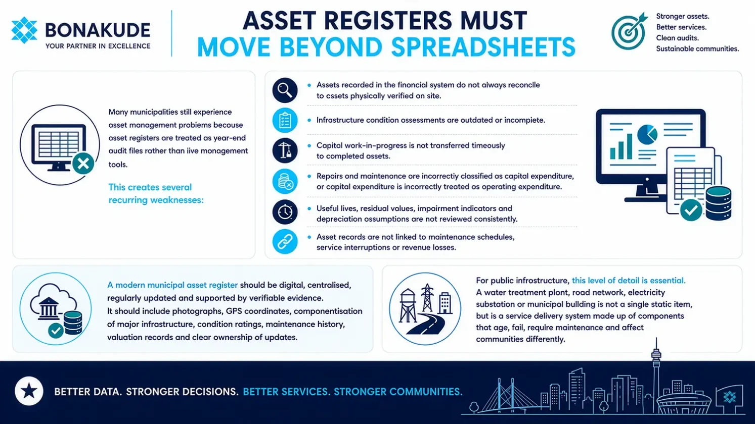 Infographic showing asset registers beyond spreadsheets